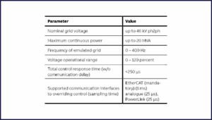 Grid Forming Inverter Abb