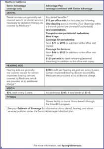 Kaiser Senior Advantage Plus Disenrollment Form