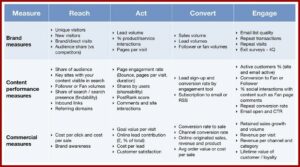 Marketing Kpi Excel Template Free Download