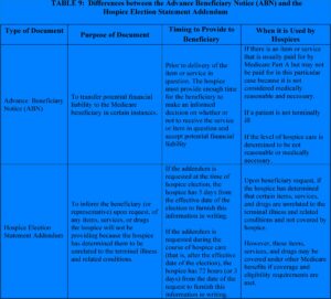 Notice Of Medicare Non Coverage Form Pdf
