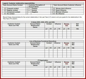 Sales Strategic Account Plan Template