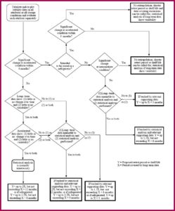 Shelf Life Analysis Report Template