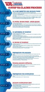 Va Disability Claim Online