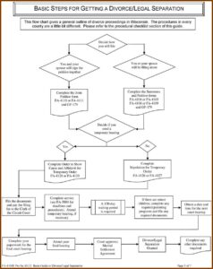 Broward County Divorce Forms
