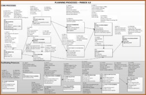 Cmmi Project Management Plan Template
