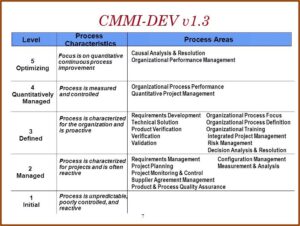 Cmmi Project Plan Template