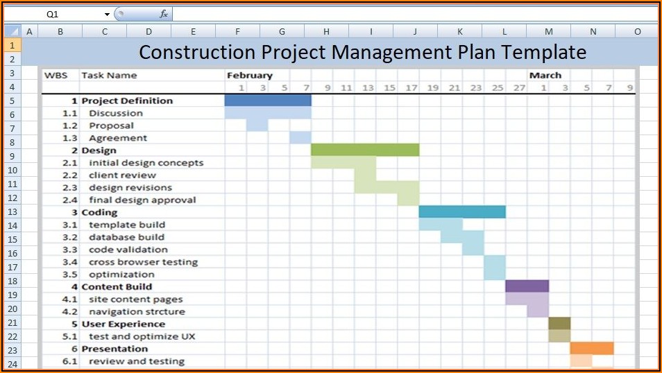 Construction Project Management Dashboard Excel Template Free