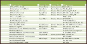 Customer Database Excel Template Download