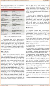 Free Disaster Recovery Plan Template For Small Business