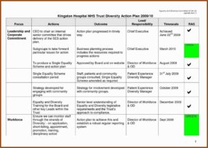 Free Disaster Recovery Plan Template Uk