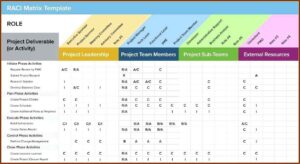 Free Excel Construction Project Management Tracking Templates