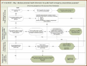 Hipaa Disaster Recovery Plan Template Free