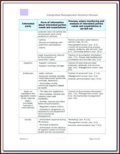 Iso 9001 Management Review Template