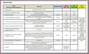 Iso 9001 Management Review Template Excel