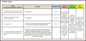 Management Review Iso 9001 Version 2015 Template