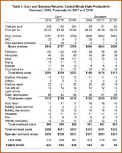 Manufacturing Cost Accounting Templates Excel