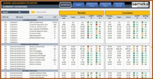 Manufacturing Kpi Template Free