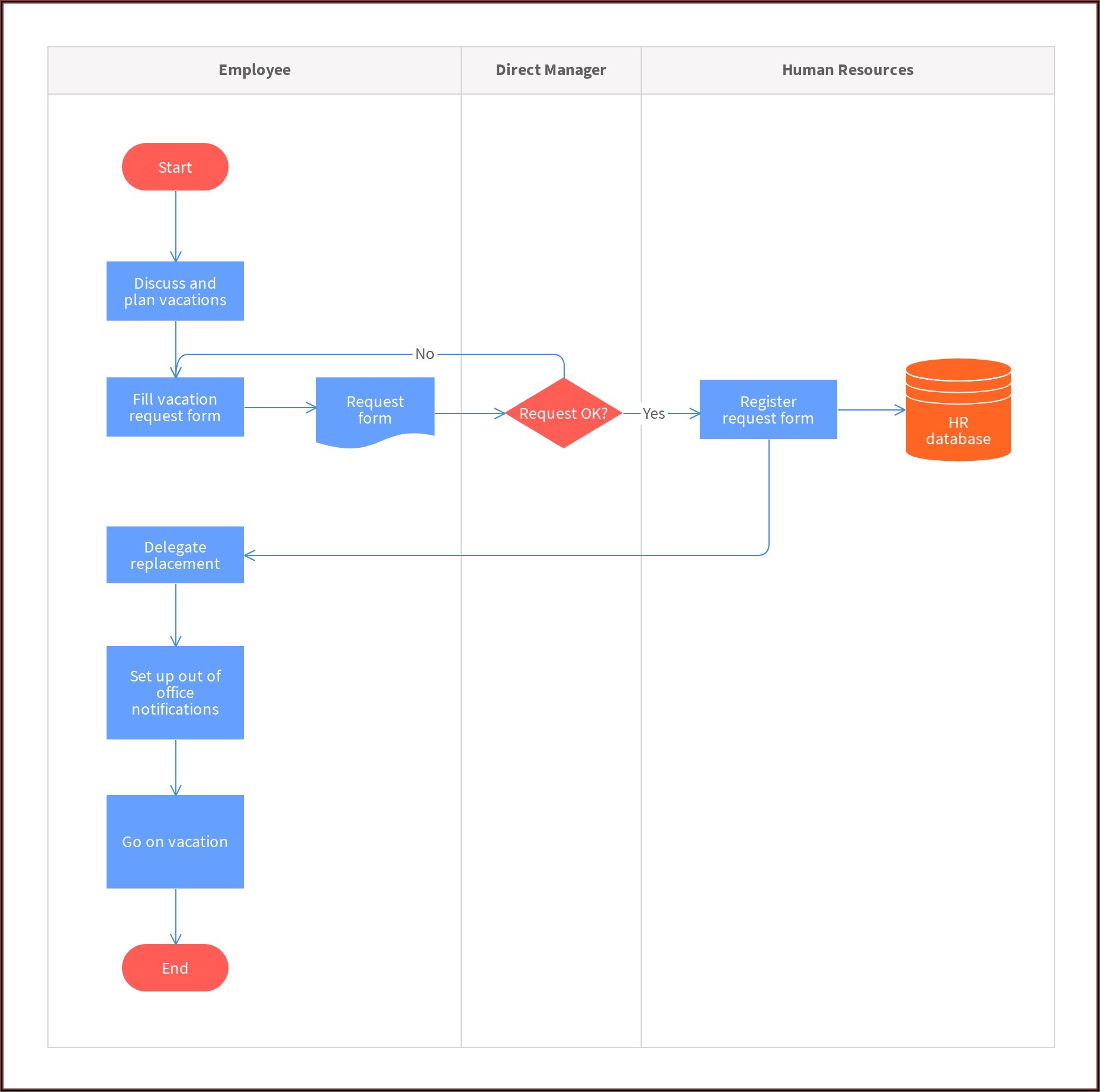 Manufacturing Process Flow Chart Template Word Free Download