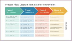 Manufacturing Process Flow Chart Template Xls
