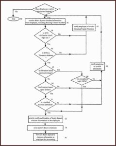 Payroll Invoice Template
