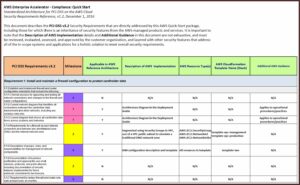 Pci Compliance Documentation Templates