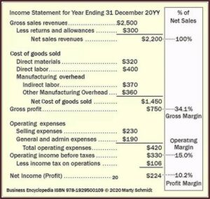 Profit And Loss Statement Template For Manufacturing