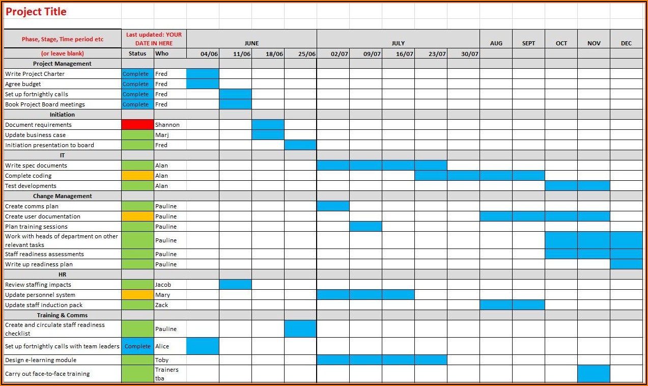 Project Gantt Chart Excel Template