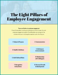 Developing An Employee Recognition Program Template