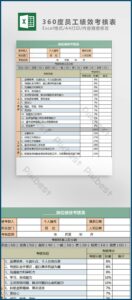 Employee Performance Appraisal Form 360 Degree