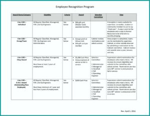 Employee Rewards And Recognition Program Template