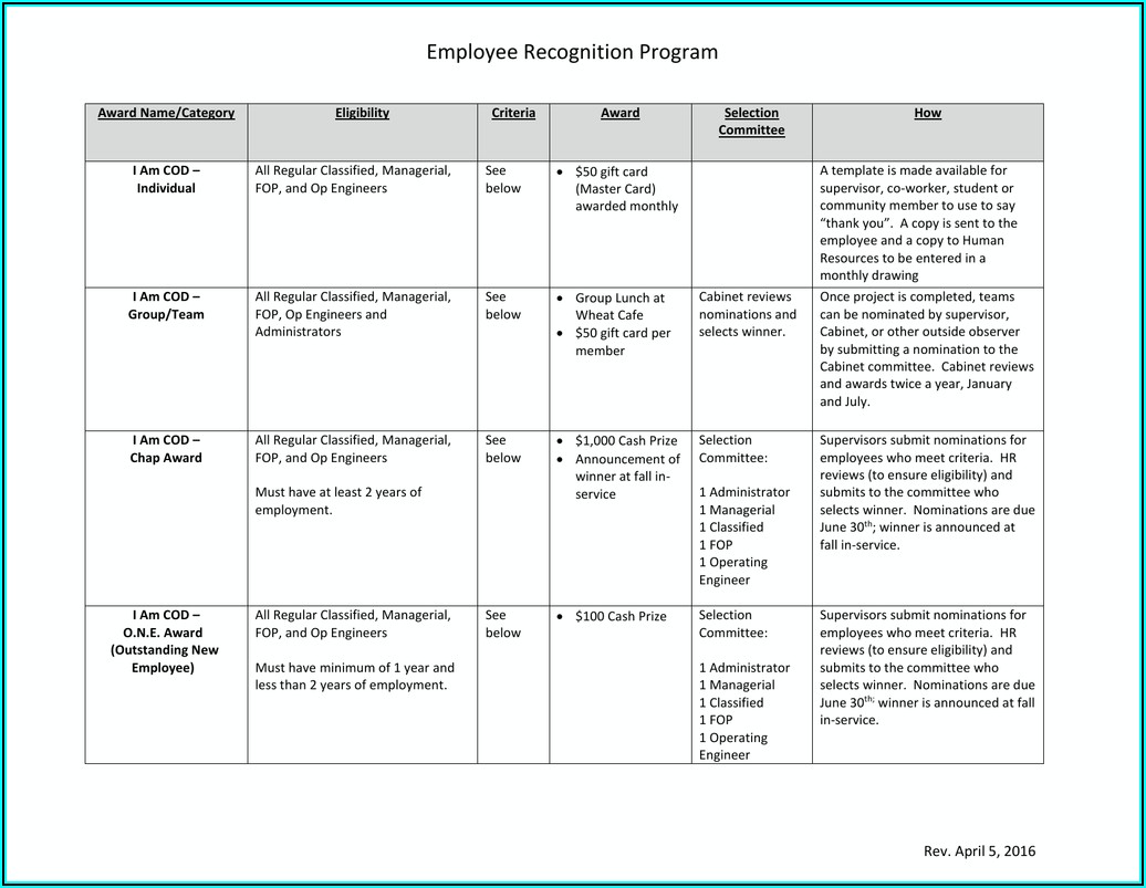 Employee Rewards And Recognition Program Template
