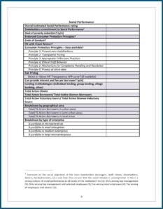 Enhanced Due Diligence Form Template