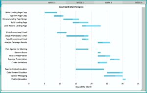 Excel Gantt Chart Template Microsoft