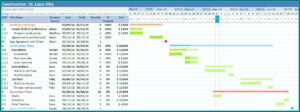 Excel Gantt Chart Template With Dependencies
