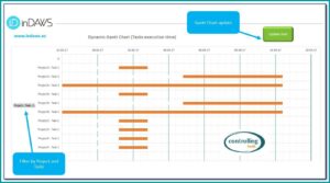 Exel Gantt Chart Template