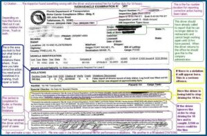 Fmcsa Daily Vehicle Inspection Form