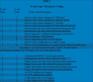 Fmcsa Pre Trip Inspection Form