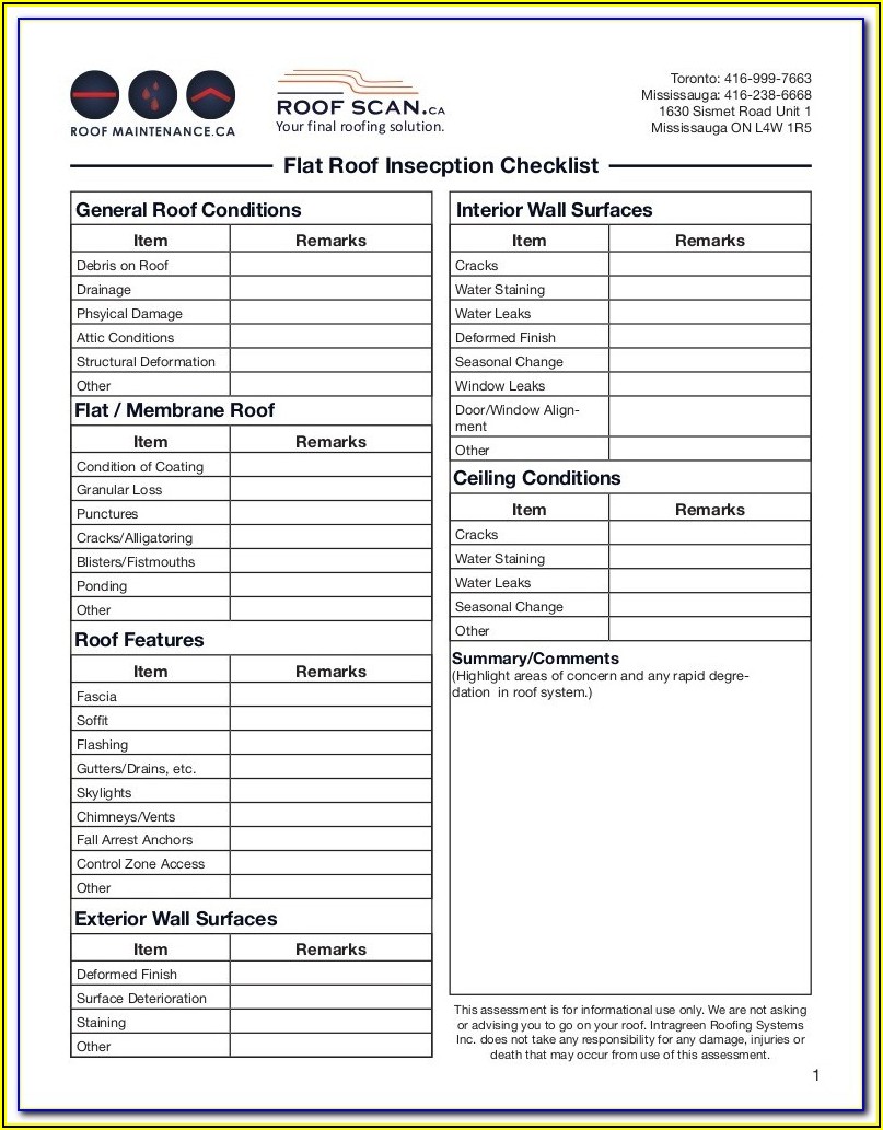 Harness And Lanyard Inspection Checklist