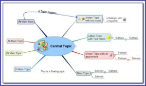 Best Visual Mapping Software