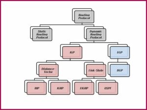 Computer Network Mapping Software Free