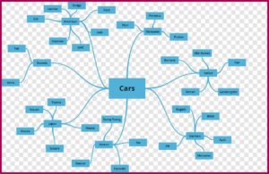 Computer Network Mind Map