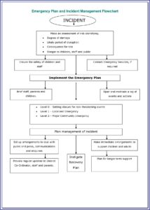 Contractor Safety Management Plan Template