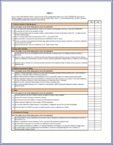 Contractor Safety Program Template