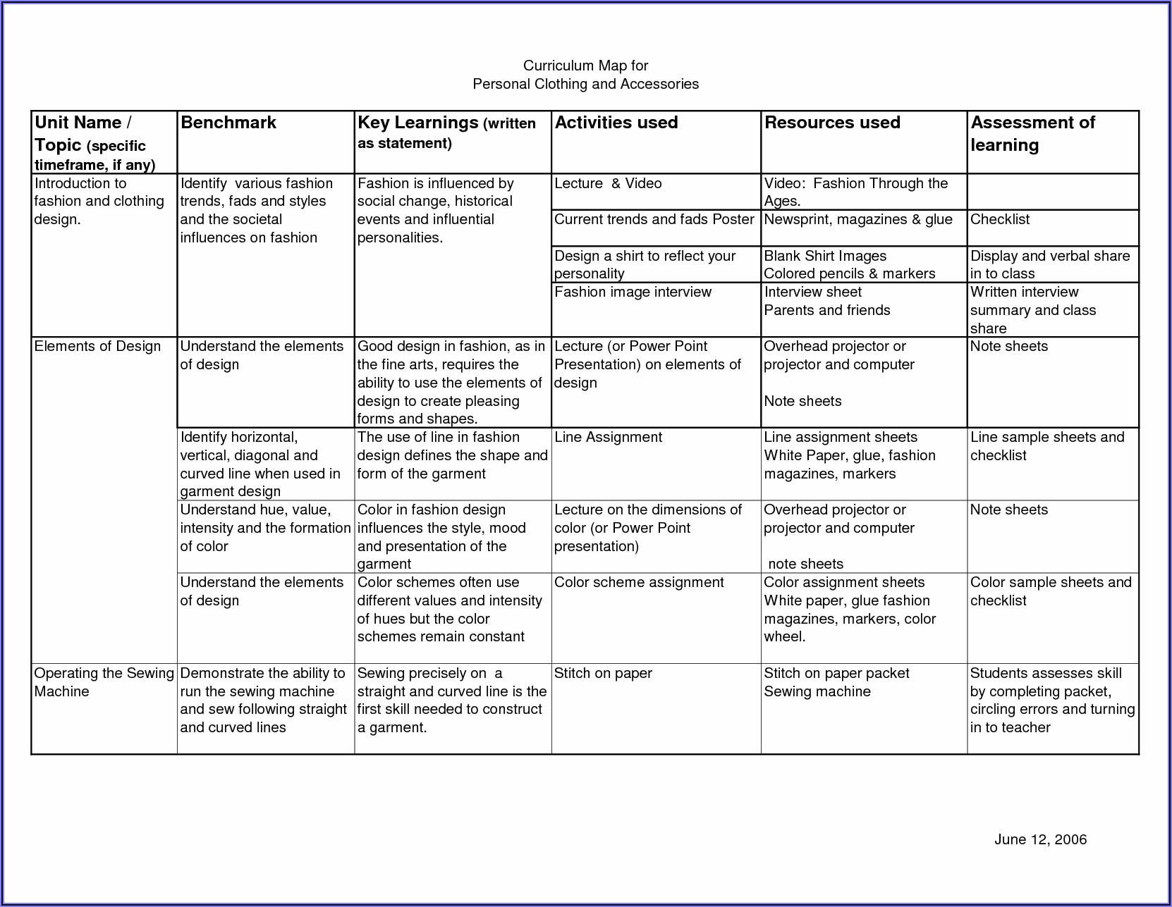 Curriculum Mapping Software Free Download