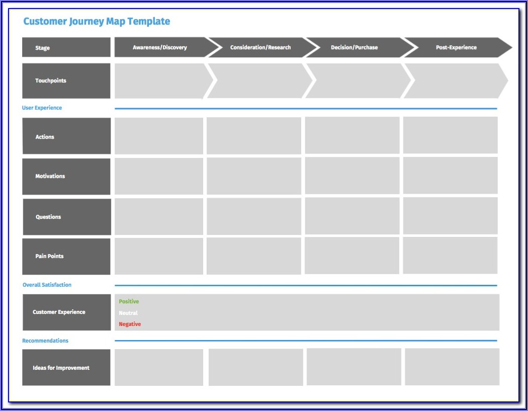 Customer Journey Experience Map Powerpoint Template