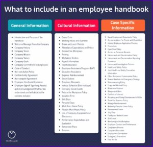 Employee Manual Sample India