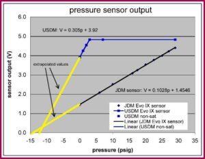 Evo X Map Sensor Scaling