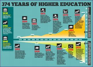 Free Curriculum Mapping Software