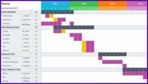 Free Gantt Chart Template Excel 2010