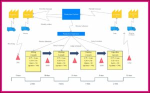 Free Value Stream Mapping Excel Template Software